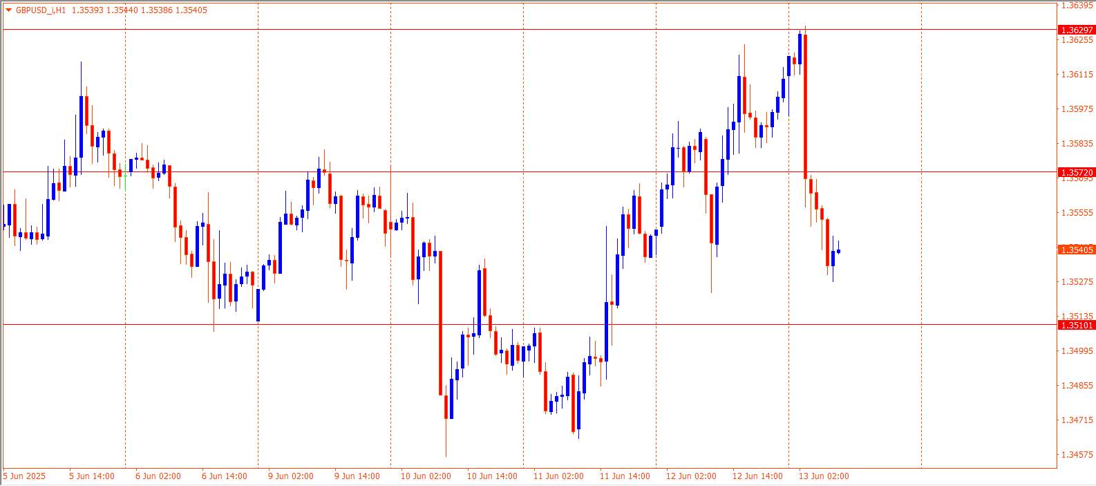 GBPUSD